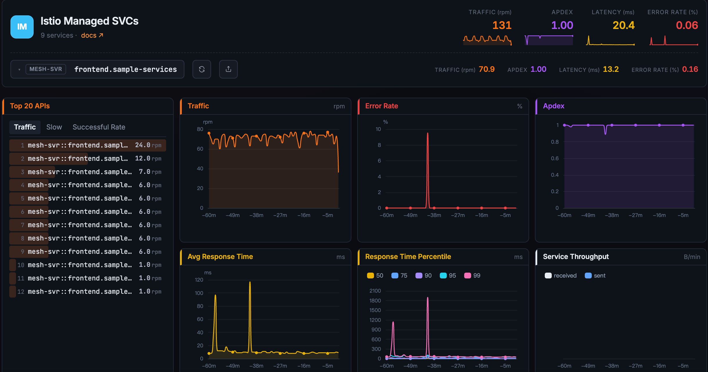 SkyWalking metrics and dashboards