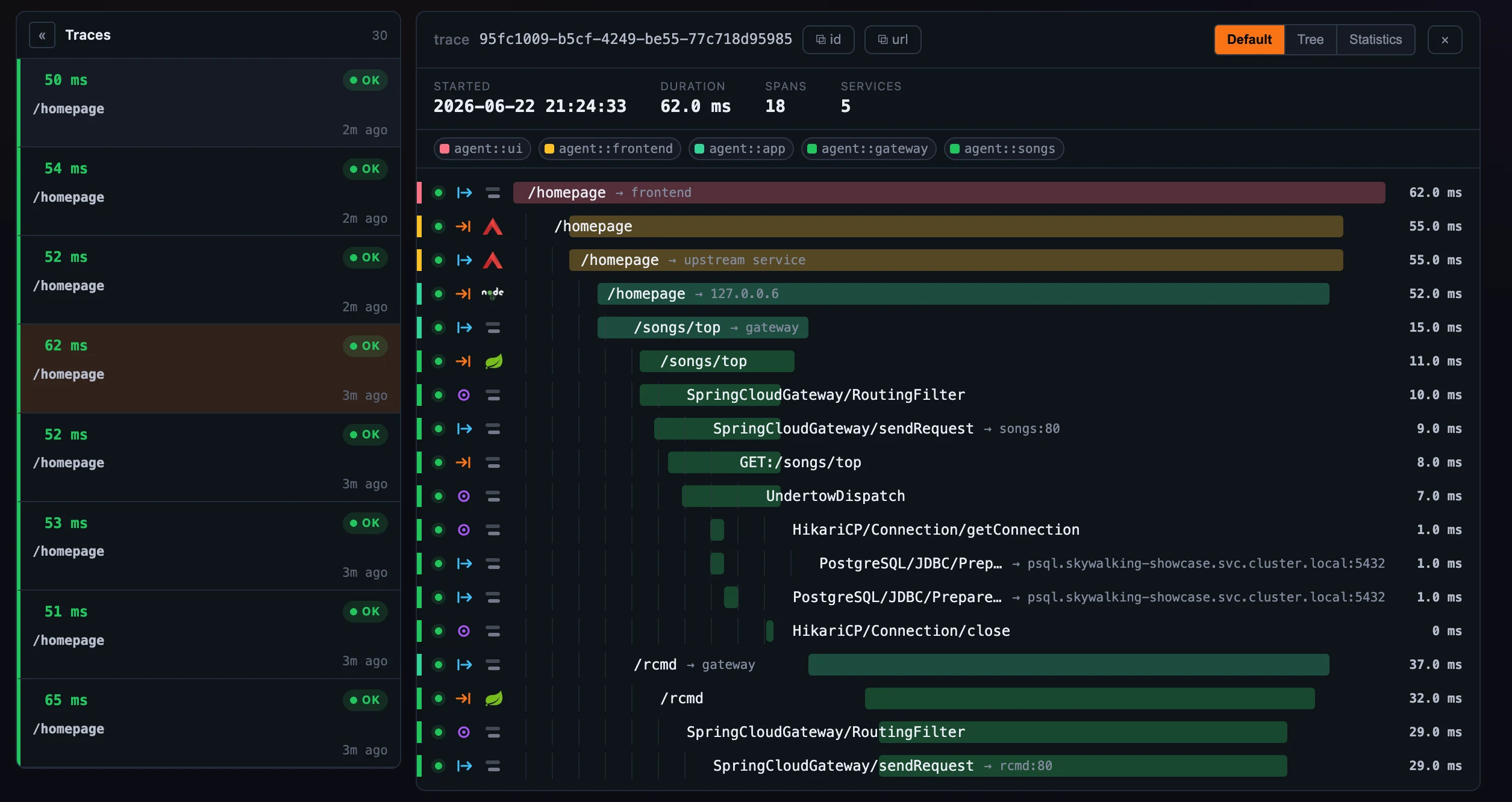 Figure 2: The Default view — the span waterfall, each span a service-colored bar on a shared timeline with its kind glyph, component icon, and duration; errored spans highlighted, cross-service spans stitched into one timeline.